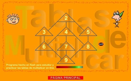 Tablas de multiplicar