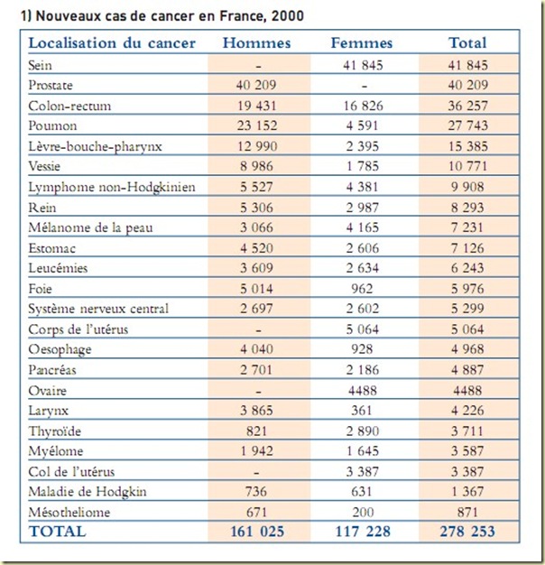 plan cancer 1, nvx cas de cancer 2000 plan cancer 1, nvx cas de cancer 2000