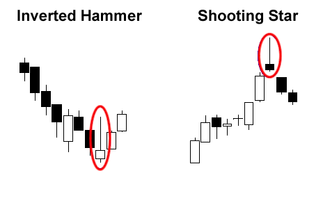 shooting star meaning forex candlesticks