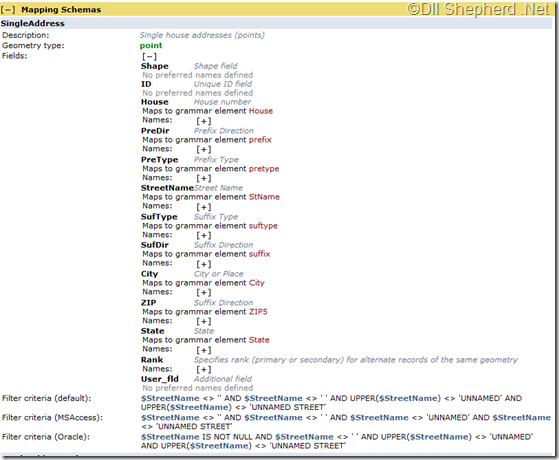 Address-Locator-Style-mapping-schema