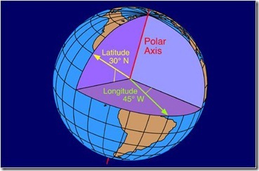 coordinate-system-geo-figure