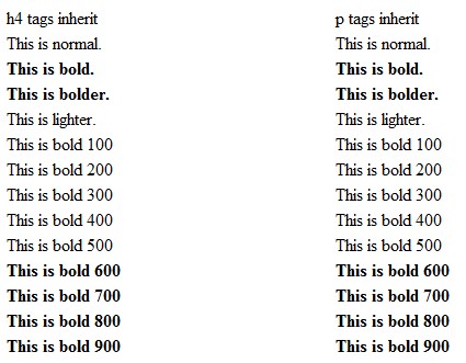 font-weight values displayed