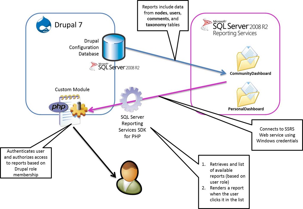 [Reporting Application Architecture[6].jpg]