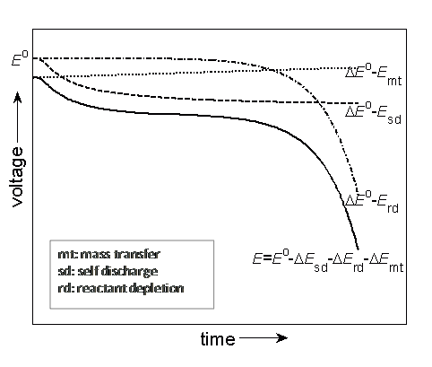 SOC Model