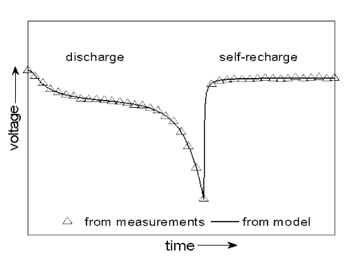Self Recharge