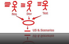 All roles bring their respective background to the specification workshop