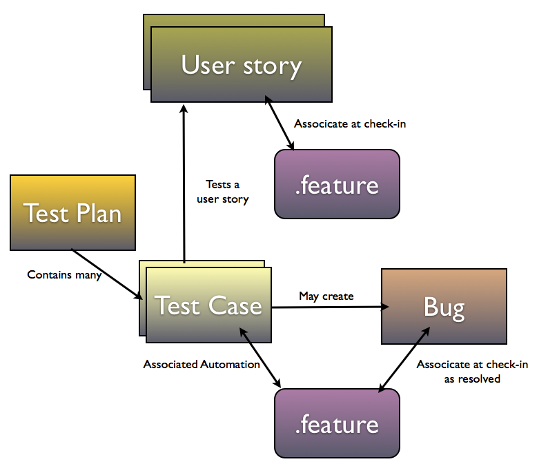 [linking work items and features[8].png]
