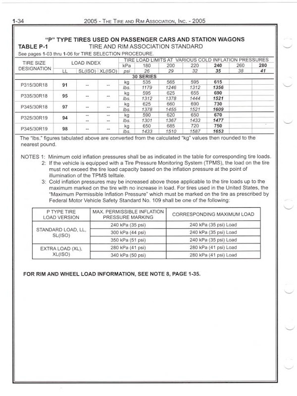GL1800Riders View Single Post load rating vs inflation pressure