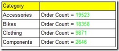 Table in preview mode - SSRS 2008
