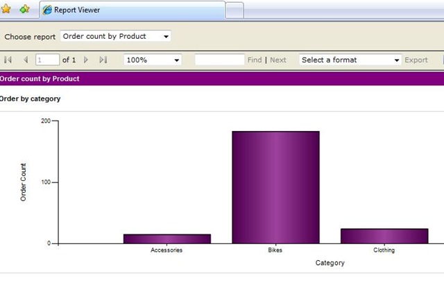 [order count by product[2].jpg]