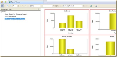 Subcat sales by Prod report