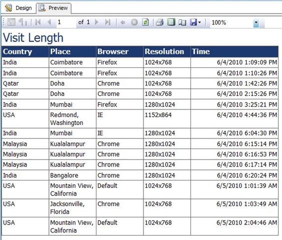 [Report showing Visitor data[3].jpg]