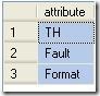 Query Result - Demo