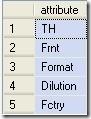 Query Result - Demo2