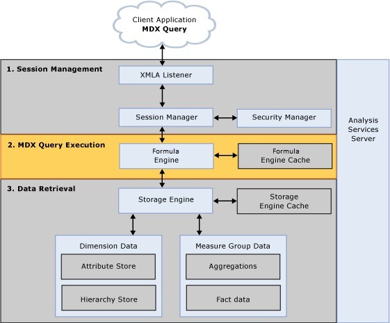 [MDX Query execution architecture[4].jpg]