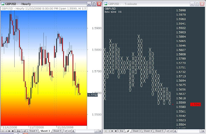 Forex point and figure 4
