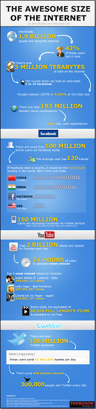 Google Indexed Data and Total Data on the Internet