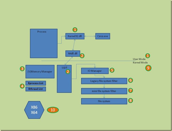Slide2