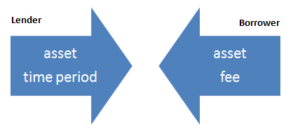 interest principle