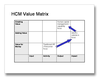 HCMValueMatrixtemplate1.png?imgmax=800