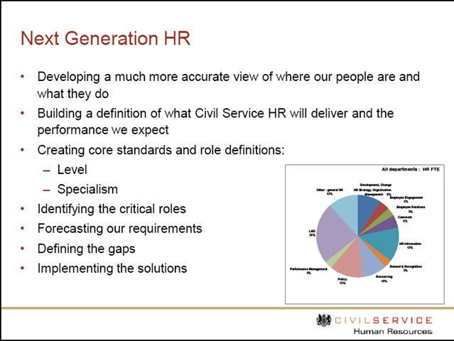 [Civil Service Next Generation HR[3].jpg]