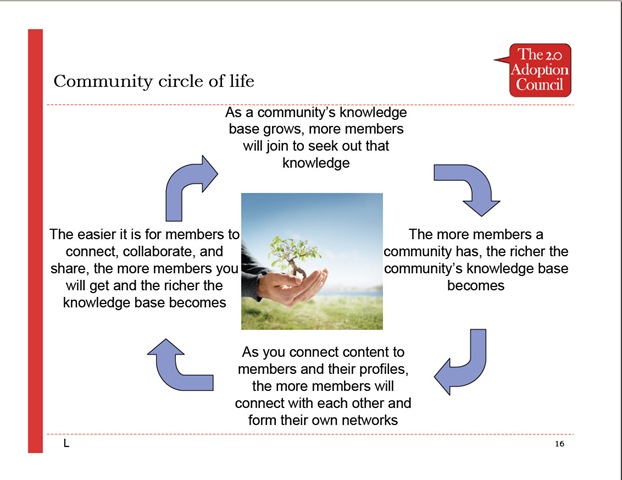 [Community cirlce of life[7].jpg]