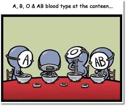 A, B, O, AB at the canteen