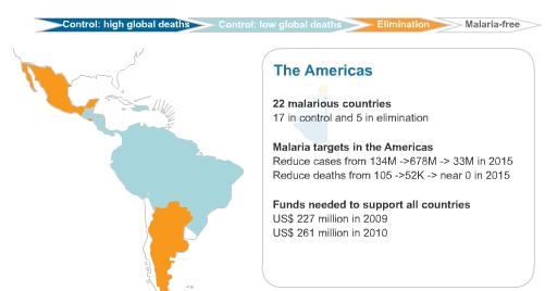 Malaria in Americas