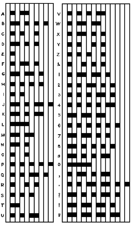 Amercode Amercode