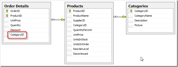 Diagram of changes to Order_Details table