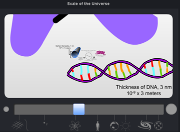 Escalas do universo