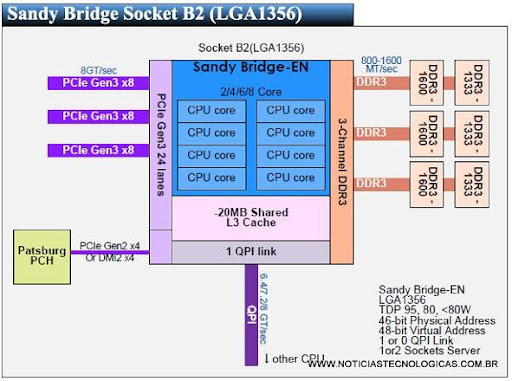 Intel_Sandy-Bridge_5.JPG
