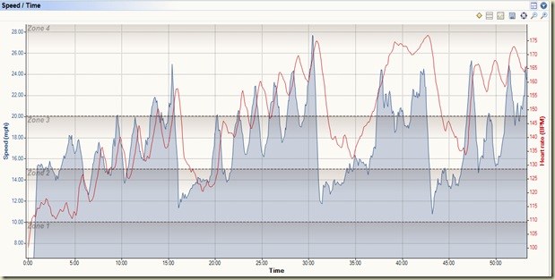 Heart rate