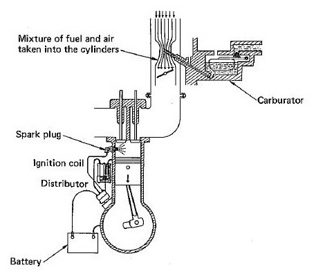 [Prinsip kerja motor bensin[2].jpg]