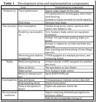 Development aims