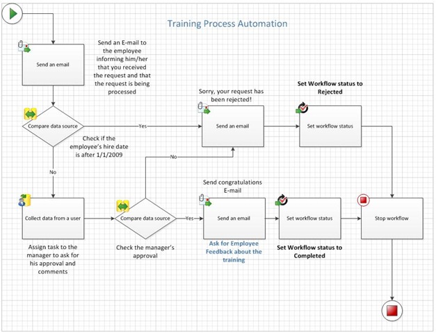 [TrainingProcessAutomation[4].jpg]