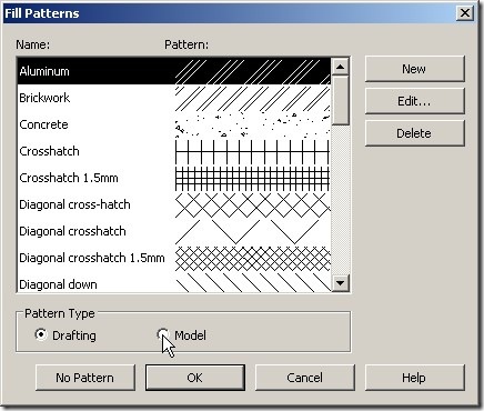 drafting and model pattern