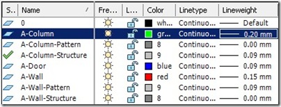 column layers