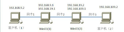 主体示意图