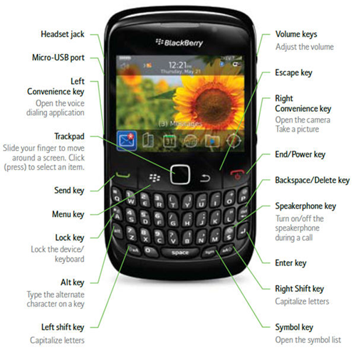 BlackBerry Curve 8530 : Specs | Price | Reviews | Test