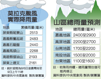 累積雨量.jpg 累積雨量