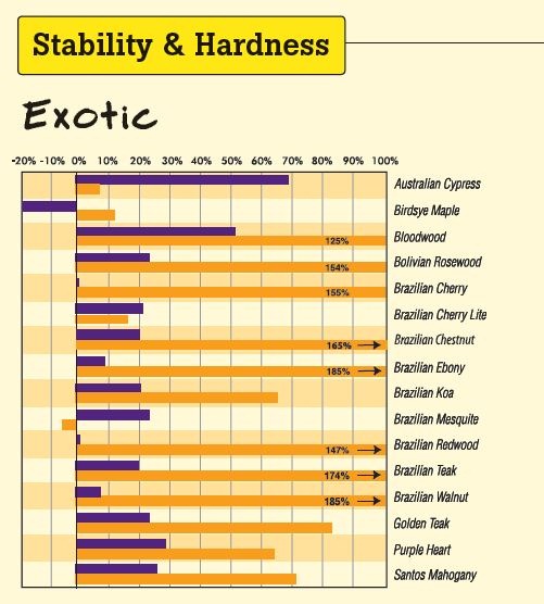 [floor hardness chart 1.jpg]