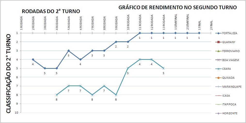 [cearaefortaleza2turno4.jpg]