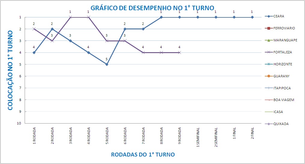 [cearaefortaleza1turno5.jpg]