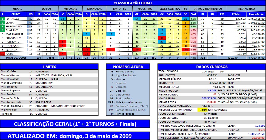 [classificação-geral[4].jpg]