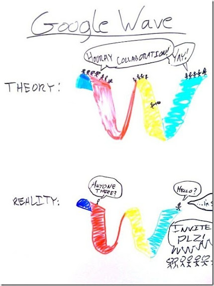 http://lh5.ggpht.com/_Va6VbuAPoD8/Swt1E79KRsI/AAAAAAAAAvs/rg7TfSMQj3s/s576/wavewtf.jpg