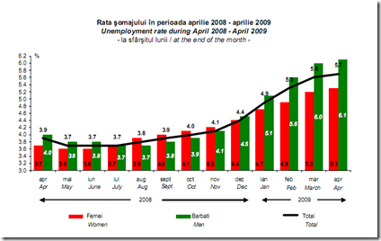 somaj 2008-2009