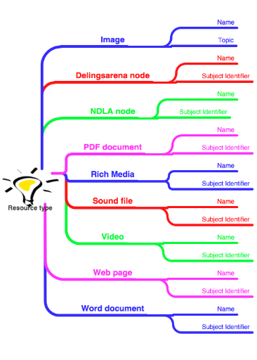 http://lh5.ggpht.com/_VifOUZ4M7LQ/TRCbeiLSzdI/AAAAAAAAABA/ZcyUetuxR4o/Resource_types.png http://lh5.ggpht.com/_VifOUZ4M7LQ/TRCbeiLSzdI/AAAAAAAAABA/ZcyUetuxR4o/Resource_types.png
