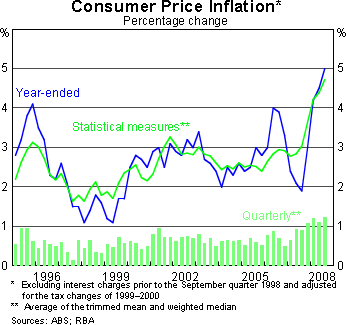 [Consumer price inflation[4].gif]