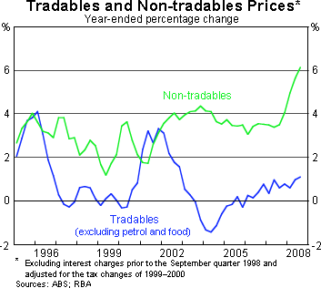 [Tradeable, non-tradeable prices[4].gif]